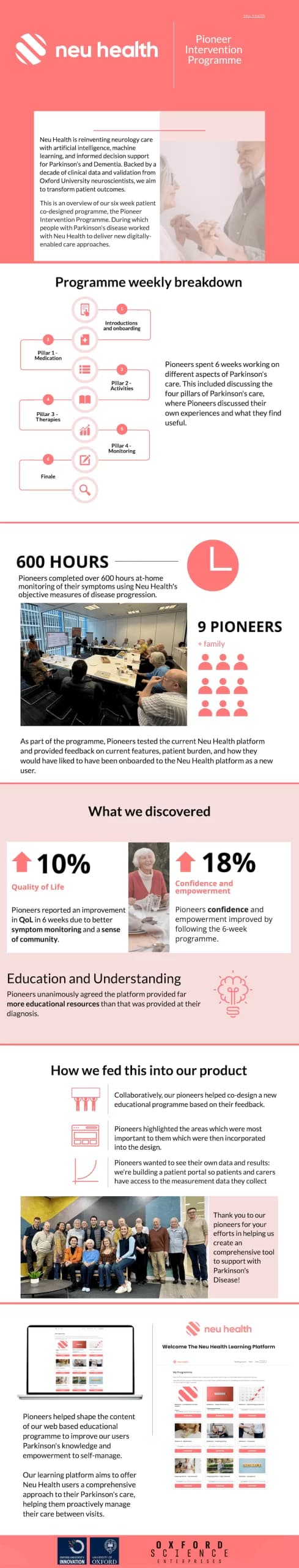 Piioneer Intervention Infographic